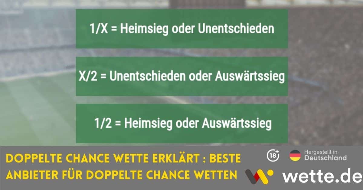 Doppelte Chance Wette erklärt – Beste Anbieter für Doppelte Chance Wetten