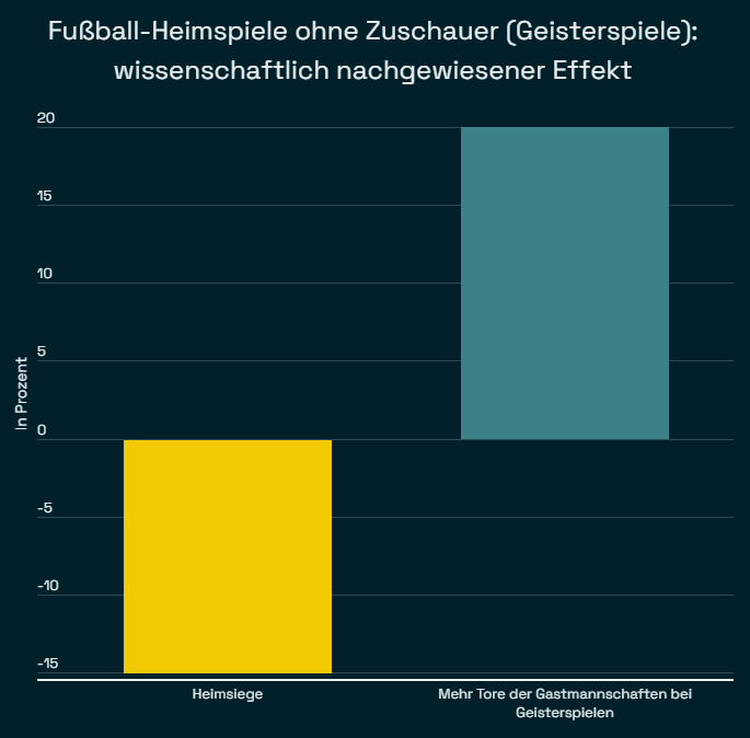 fußball heimspiele