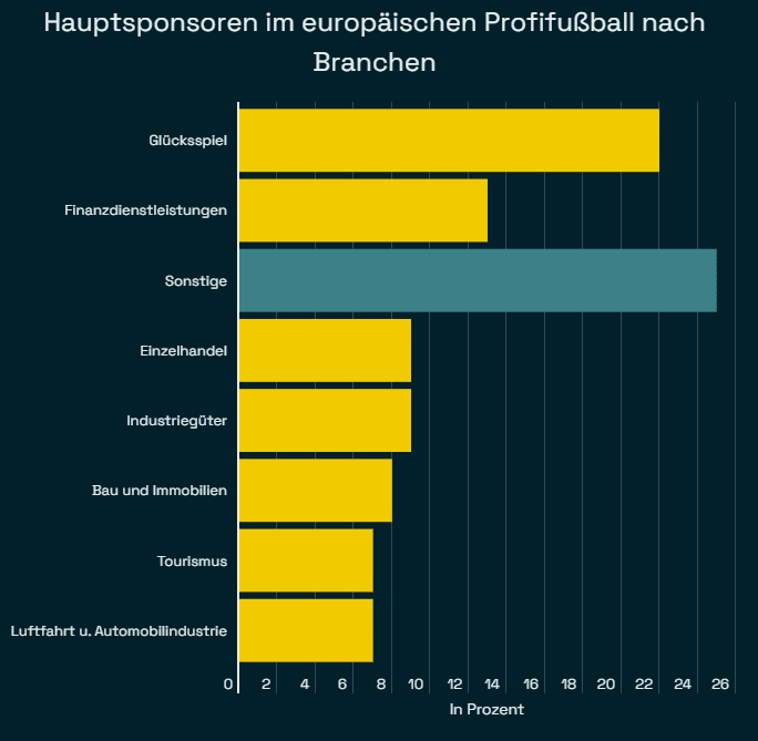 hauptsponsoren profifußball