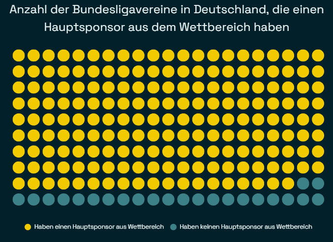 hauptsponsoren