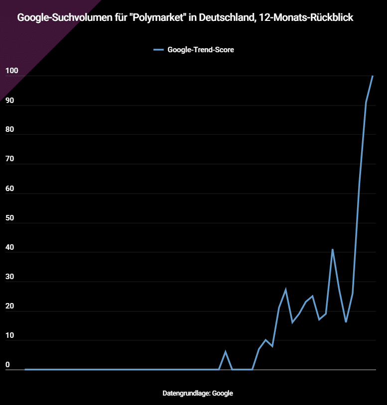 google trend score us wahl