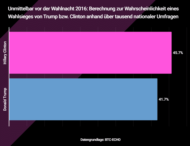 wahlnacht 2016