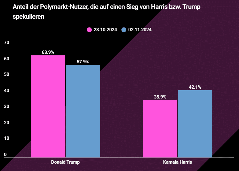 wette 1