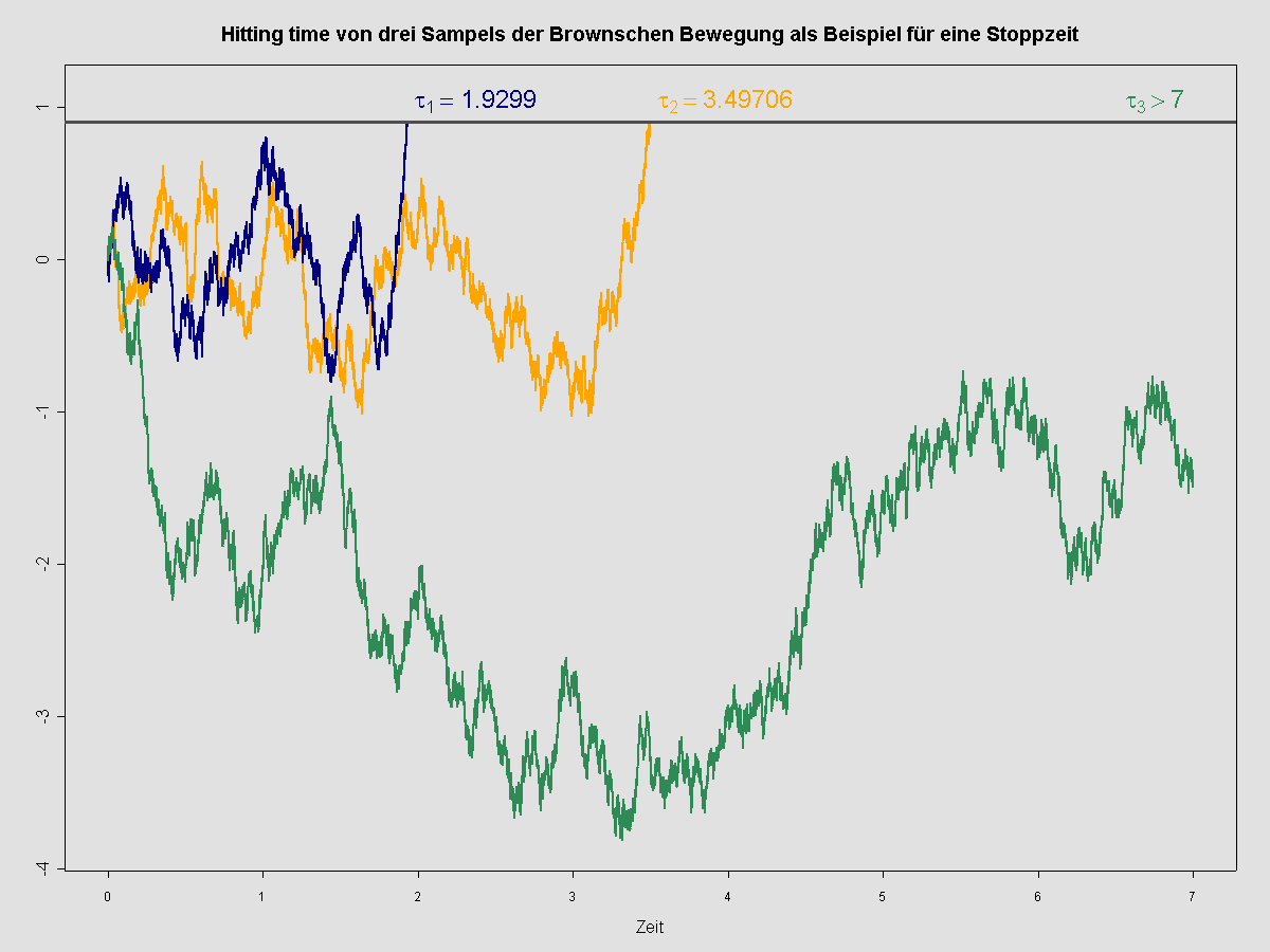 die Martingale Strategie wissen sollten