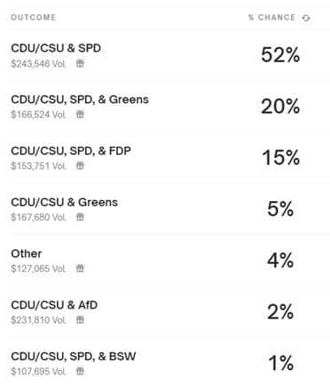 CDU und SPD schätzen die Gewinnchancen ein