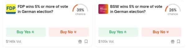 FDP und BSW Statistik