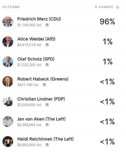 Friedrich Merz schätzte die Gewinnchancen ein