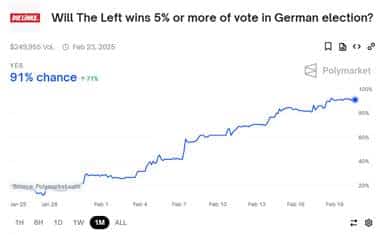 Linke sorgt dabei für eine Mega Sensation